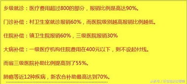 农村合作医疗有用吗？是医生挣钱，到底便宜了吗。和超市搞活动一样。先把价提起来在打折。老百姓还花那钱