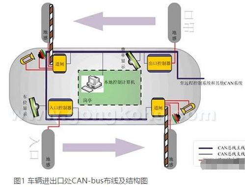 智能停车场建造成本节约方式,智能停车场有哪些方案?