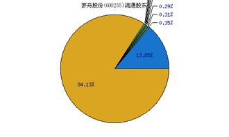 600255这个股怎么样