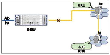 LTE的BBU-RRU是多少芯的野战光缆?