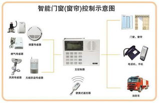 在农村豪华别墅设计图中应该配置哪些智能系统