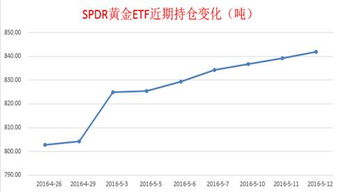 易方达黄金etf联接封闭期多长