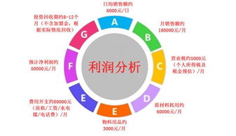 最简单的计算利润总额的公式