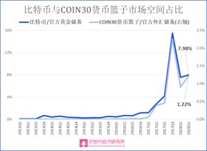 外汇市值重估是什么意思？