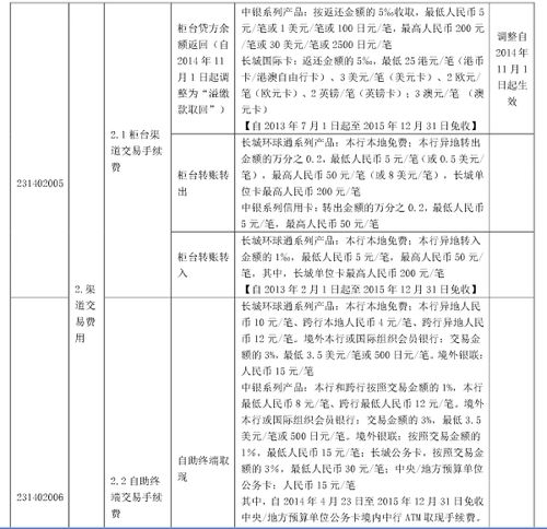 华夏银行的银行卡异地存取款手续费怎么算