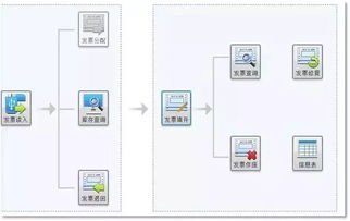 本月已抄税的专用发票怎么作废？不能作废要怎么处理？