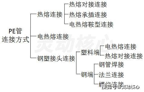 中国PE管行业现状及应用前景解析