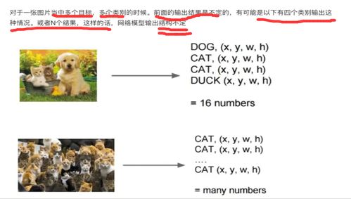 计算机视觉之目标检测