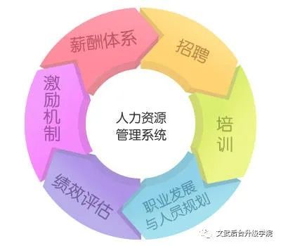 为什么企业需要人力资源规划?