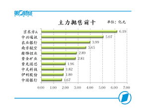 港澳，龙讯基本资料为什么显示蓝筹股，以前万得就有表明蓝筹股，现在没了万得