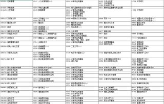 广州1月份自考科目,2022年1月广东自考电子商务本科科目考什么？