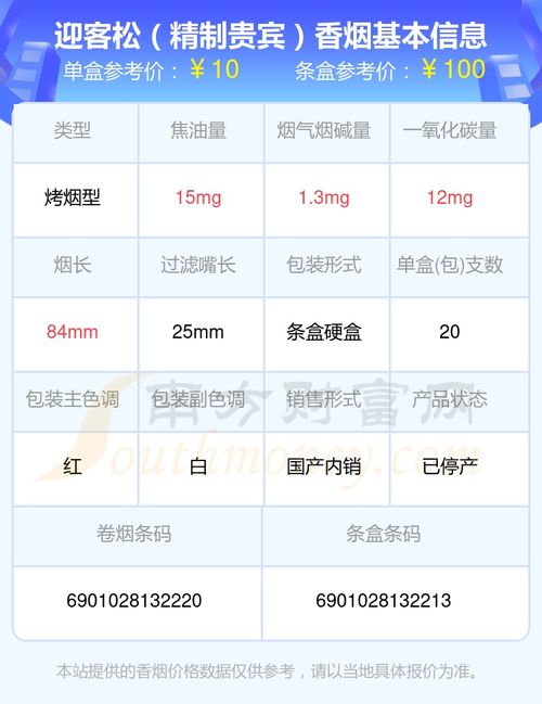 十元以下香烟价格一览，实惠选择与品牌推荐-第1张图片-香烟批发平台