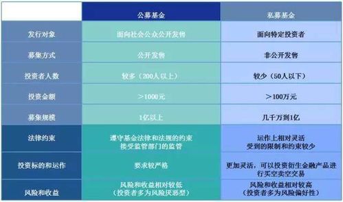 自己在手机客户端买卖股票或基金，证券公司会收费吗？