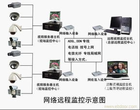 深圳监控系统维修深圳监控系统安装设计哪家好 