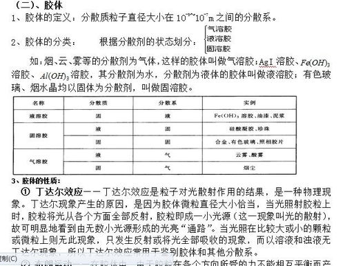 高中基础知识必备16 高中化学必修一知识点总结 上