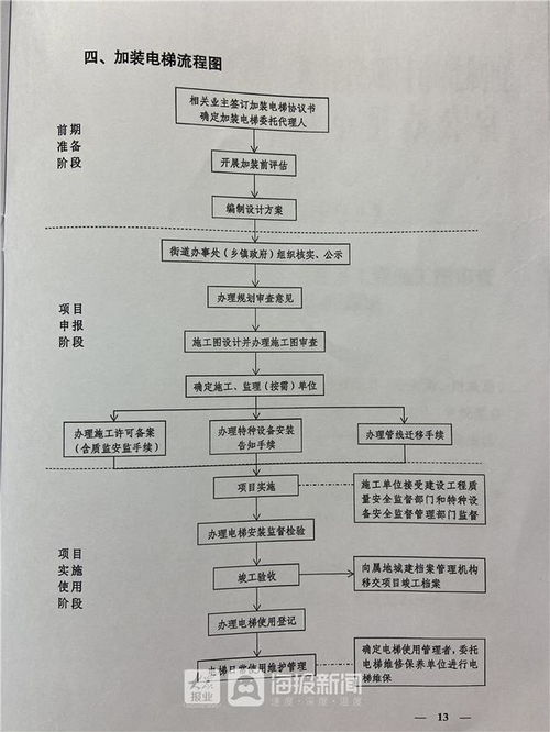 加装电梯整治方案范文—加装电梯投诉最有效的方法？