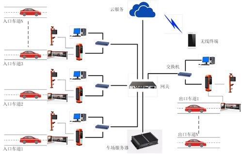 智能停车场系统报价(typark智能收费停车场)