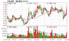 600396增发的机率有多少?证监会能通过吗？