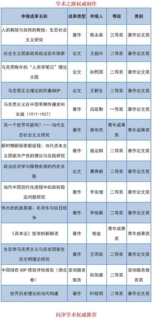 2022年辽宁省选调生高校名单