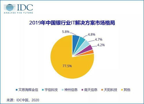 宇信、中电金信、博彦科技、