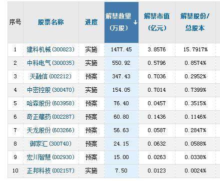 儒竞科技新股中签号公布名单