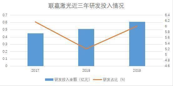 激光上市公司，激光股票有哪些