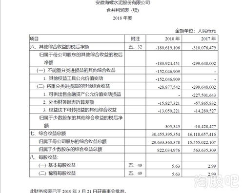 怎样看股票的财务报表