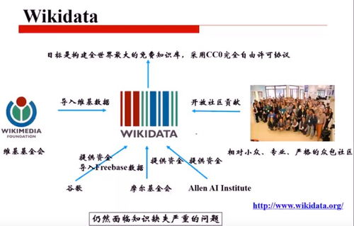 王昊奋知识图谱学习笔记 第一讲知识图谱概述