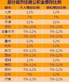 捐赠比例改为5%,捐赠不能超过收入总额的多少