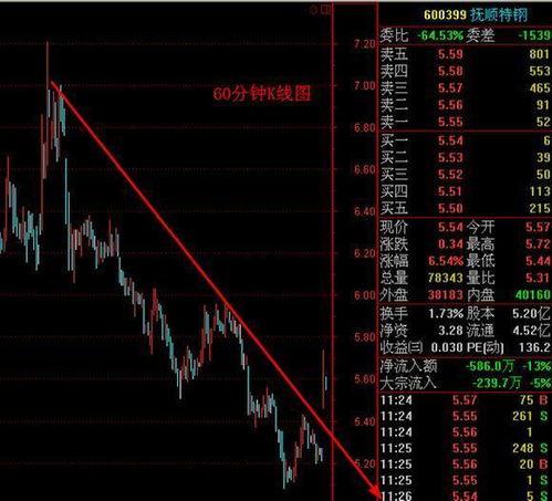 股市中怎么能快速的找出在开盘前一小时高开不补缺口的股票