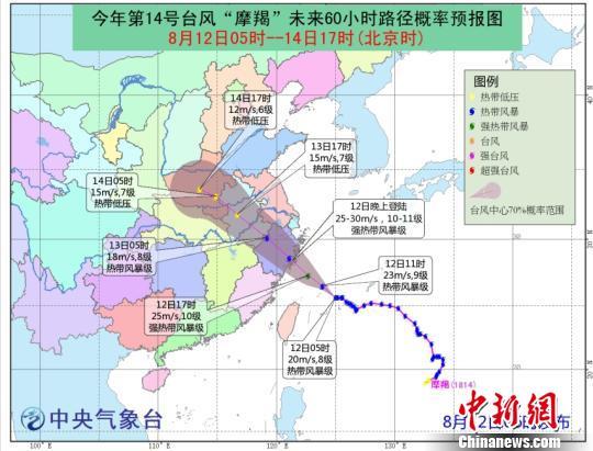 台风 摩羯 将于今晚在浙江沿海登陆 台州启动Ⅱ级响应