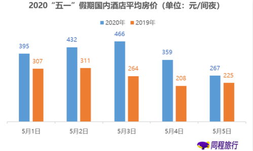 跨省跨境游等暂不恢复, 五一 旅游 安全复苏 不涨价