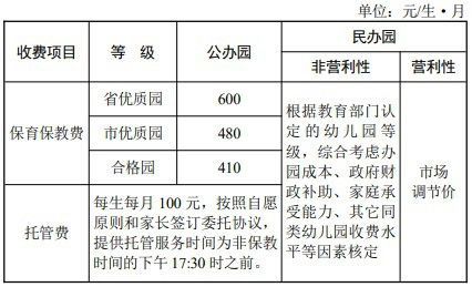 邦德收费标准2020（邦德收费标准2018） 第1张