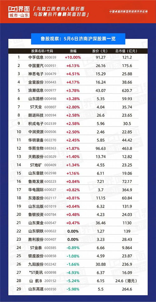 在KFC哪个级别的可以持有公司的股票啊