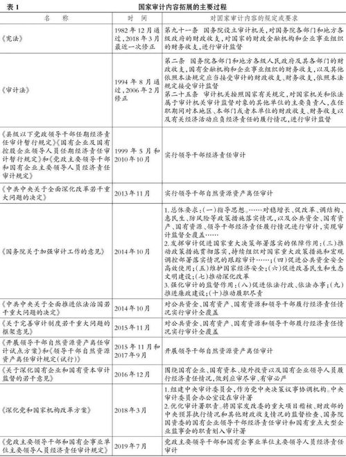 如何知道企业审计委员会和内部审计机构对内部控制的监督是否无效。