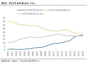 宏观 未来五年的十大经济趋势