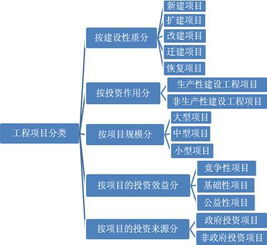 基本建设项目指什么？