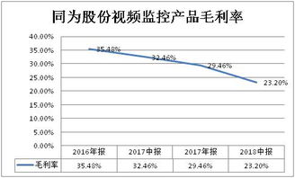 持有无限售条件股份数量