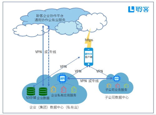 企业私有云可以做哪些工作(企业私有云建设模式有哪些)