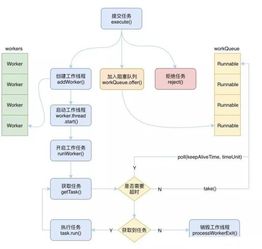 Java教程 Java线程池的工作原理的分享