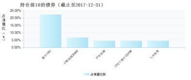 富国新收益灵活配置混合a和c的区别