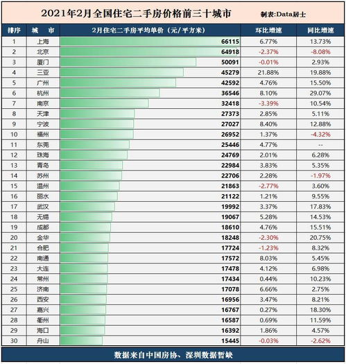 到2021年5月,包頭就是三線城市了.最新的城市分類包括70個三線城市.