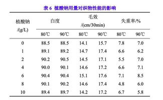 涤棉混纺机织物一浴前处理加工