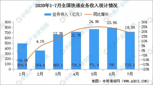 物流业股票龙头企业（物流行业龙头上市公司） 第1张