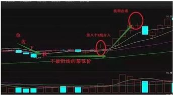 抓涨停股的秘诀是什么