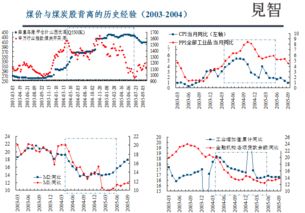 这段时间煤炭股票是怎么了