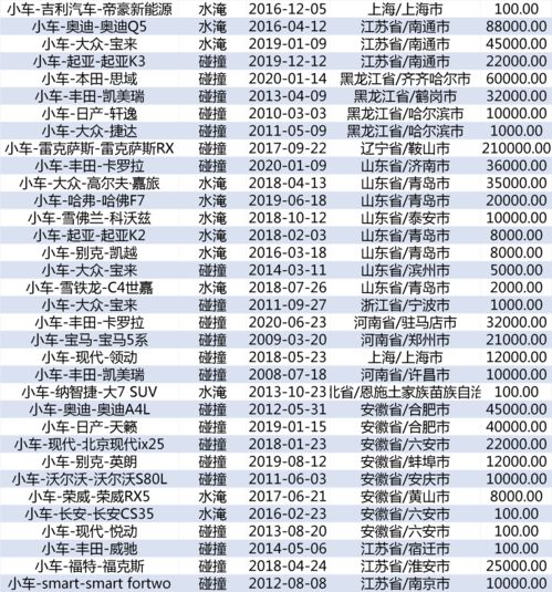 9月21日预拍车辆信息