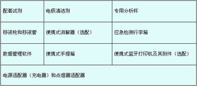 水质重金属分析(水中重金属检测国家标准) 