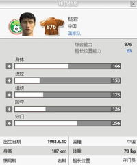 FIFA Online2让你重现中国梦之队