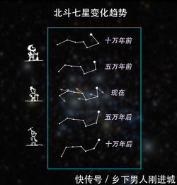 北斗七星是什么恒星,它们都在银河系内吗 